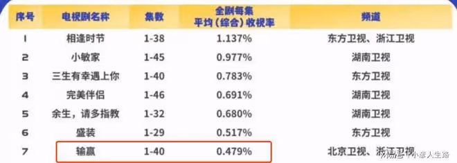 靳東連撲4部劇,張嘉益連撲3部戲,「中年頂流」醒醒吧