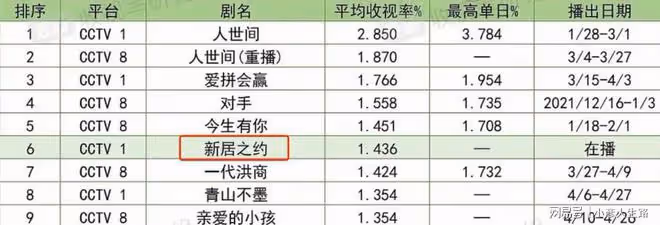 靳東連撲4部劇，張嘉益連撲3部戲，「中年頂流」醒醒吧