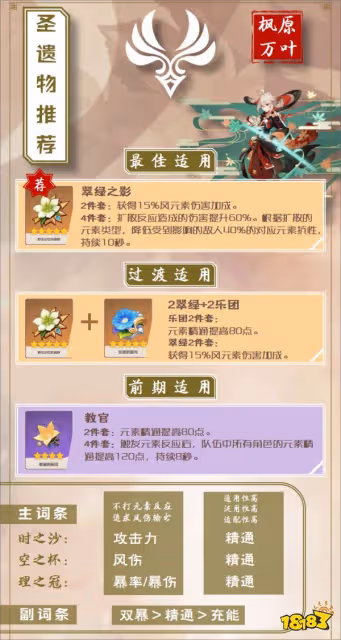 原神萬葉聖遺物在哪刷 萬葉聖遺物刷取位置