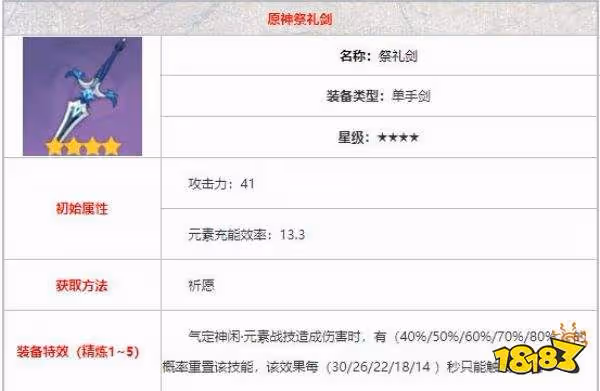 原神萬葉四星武器推薦 萬葉四星武器用哪個好