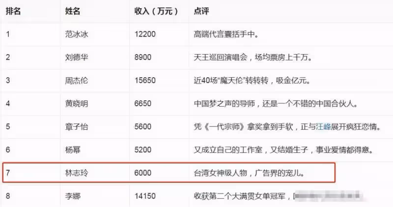 「隱形富婆」林志玲:一場飯局要價千萬,坐擁和英國女皇同款豪車