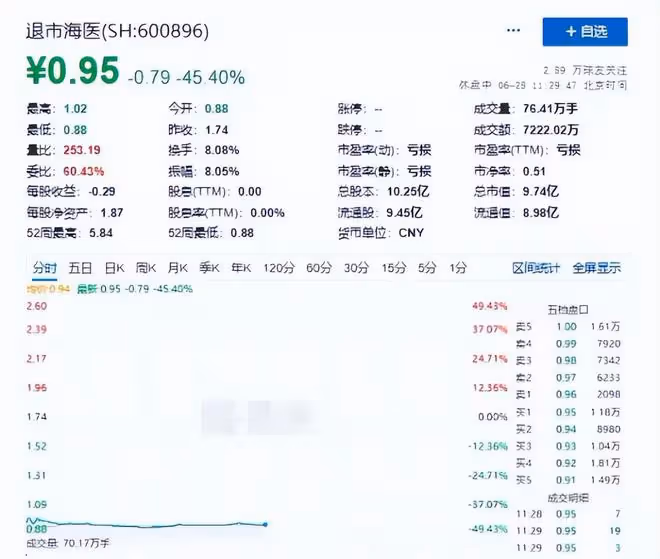 董卿丈夫密春雷被強制執行7億元,已失聯5個月,被曝賣房還債