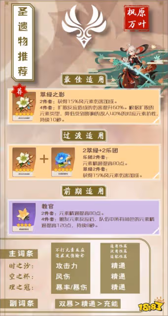 原神萬葉培養攻略大匯總 萬葉培養攻略合集