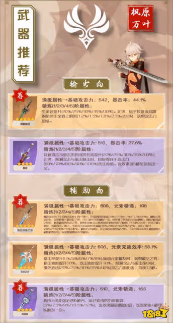 原神萬葉培養攻略大匯總 萬葉培養攻略合集
