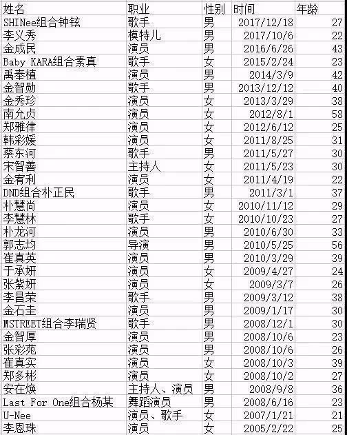 韓國財閥:女明星都是玩具,就是用來隨意玩的!