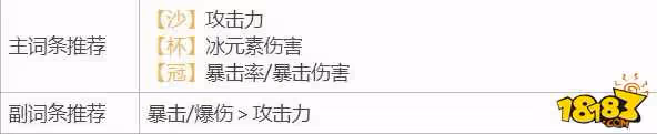原神重雲聖遺物及武器搭配攻略詳解