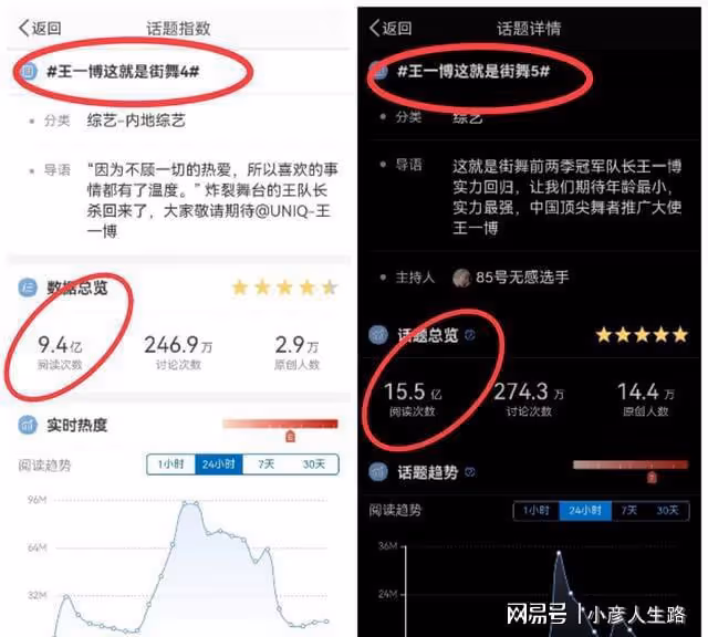 街舞話題不斷,王一博被壓番,粉絲霸氣回應,給足了排面