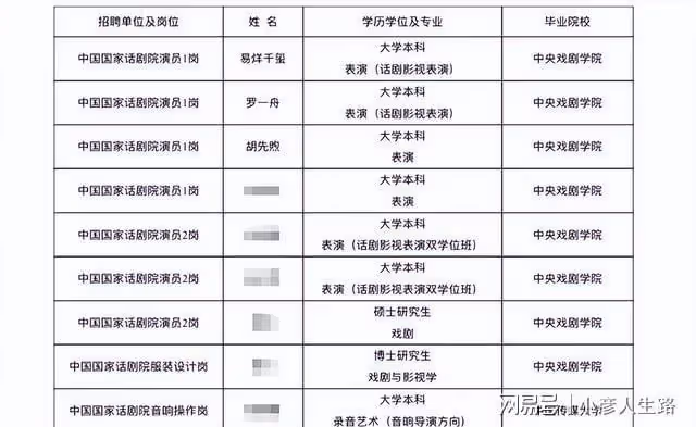 易烊千璽剛畢業就考上編制,入職國家話劇院,鐵飯碗和撈金兩不誤