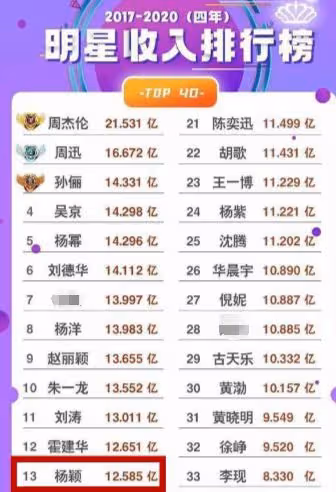 楊穎35歲生日無明星慶生,我看到了娛樂圈的「人走茶涼」