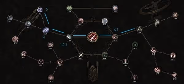 《最後紀元》遊俠1-15級轉職前開荒攻略