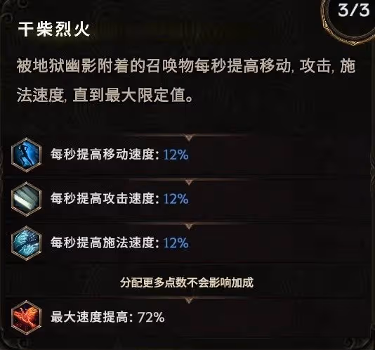 《最後紀元》死靈法師幽靈領主流配裝指南