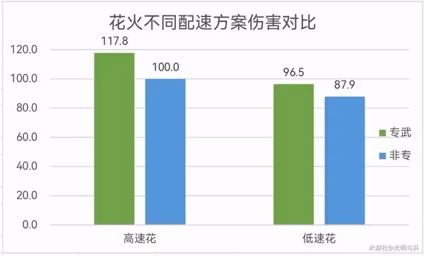 《崩壞:星穹鐵道》2.0花火配速全攻略