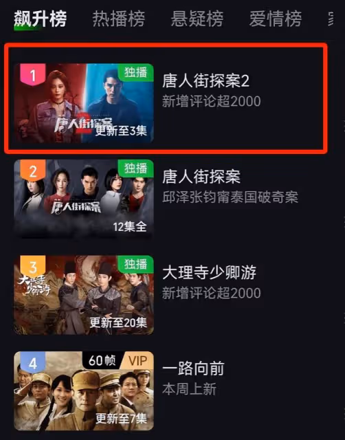 好傢夥！劇版《唐探2》開播就差評一片，觀眾差評理由出奇的一致