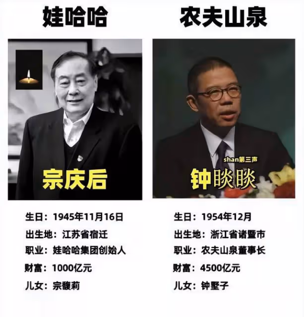 鍾睒睒遭前員工爆料：包庇親信，經常亂來！農夫山泉股票大跌！