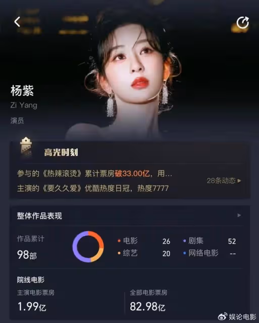 楊紫贏麻了!斷層女頂流,小夭年度人氣角色奪冠,參演票房破80億