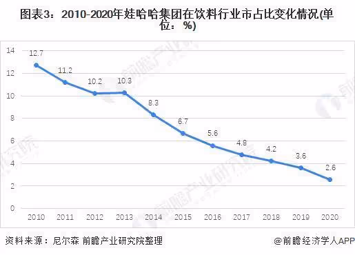 宗慶後去世！訂單量明顯增加 娃哈哈：建議大家理性消費