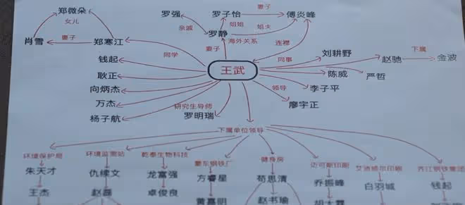 《江河日上》副市長王武為何自殺?逼死他的不是劉耕野,是李子平