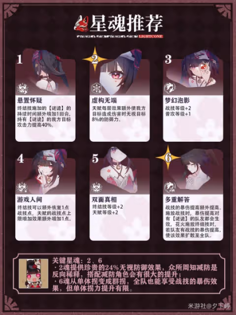 【崩壞:星穹鐵道】拉條增傷打火機|花火角色養成攻略薦