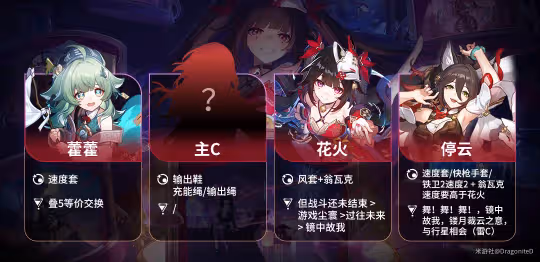 【崩壞:星穹鐵道】v2.0角色攻略 | 花火 | 兩動一大套路及配隊推薦
