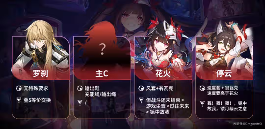 【崩壞:星穹鐵道】v2.0角色攻略 | 花火 | 兩動一大套路及配隊推薦