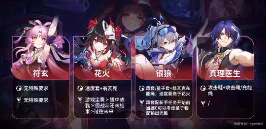 【崩壞:星穹鐵道】v2.0角色攻略 | 花火 | 兩動一大套路及配隊推薦