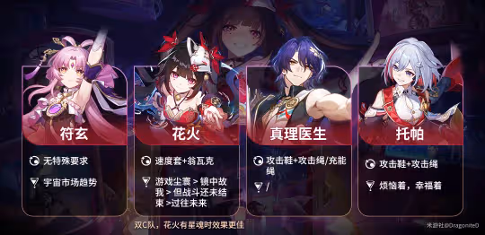 【崩壞:星穹鐵道】v2.0角色攻略 | 花火 | 兩動一大套路及配隊推薦