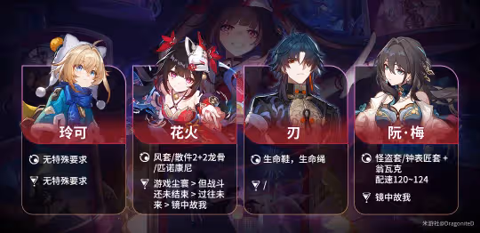 【崩壞:星穹鐵道】v2.0角色攻略 | 花火 | 兩動一大套路及配隊推薦