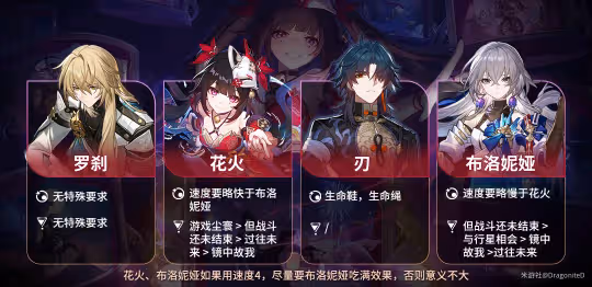 【崩壞:星穹鐵道】v2.0角色攻略 | 花火 | 兩動一大套路及配隊推薦