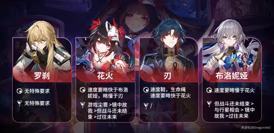 【崩壞:星穹鐵道】v2.0角色攻略 | 花火 | 兩動一大套路及配隊推薦