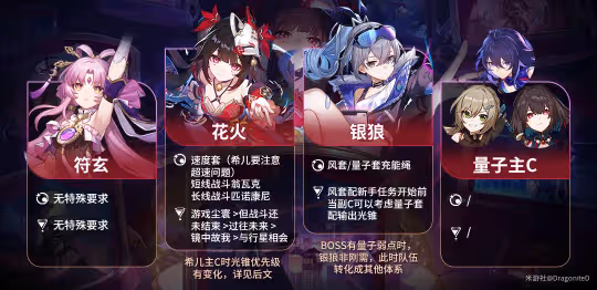 【崩壞:星穹鐵道】v2.0角色攻略 | 花火 | 兩動一大套路及配隊推薦