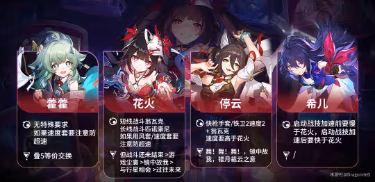 【崩壞:星穹鐵道】v2.0角色攻略 | 花火 | 兩動一大套路及配隊推薦