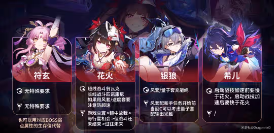 【崩壞:星穹鐵道】v2.0角色攻略 | 花火 | 兩動一大套路及配隊推薦
