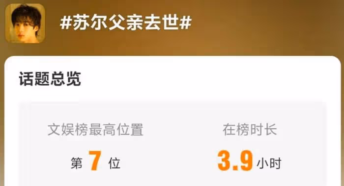 3月才開始，娛樂圈傳來3條悲痛消息，3位老人因病離世令人唏噓