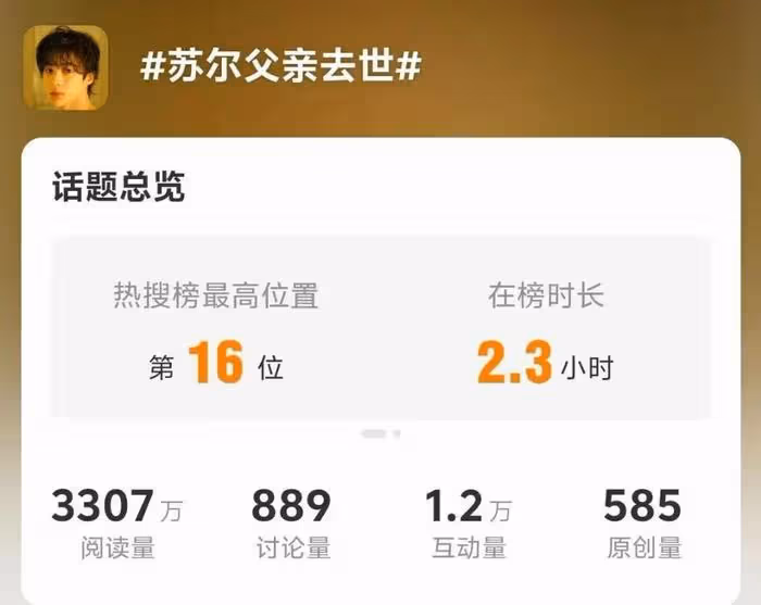 3月才開始，娛樂圈傳來3條悲痛消息，3位老人因病離世令人唏噓