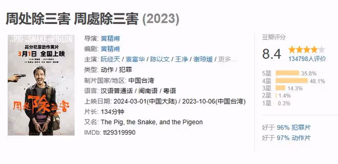 13萬人打出8.4分，尺度大到脊背發涼，阮經天新片我只敢從指縫看