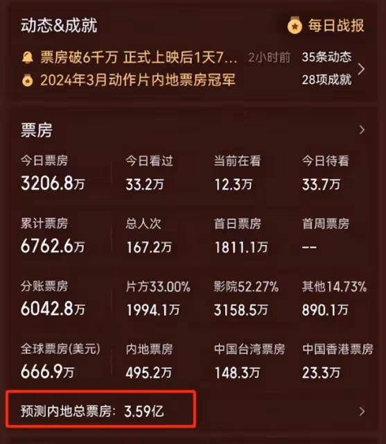 13萬人打出8.4分，尺度大到脊背發涼，阮經天新片我只敢從指縫看