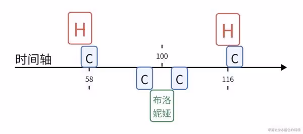 《崩壞：星穹鐵道》花火配速指南
