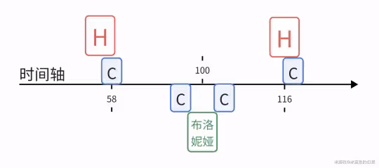 【崩壞:星穹鐵道】v2.0攻略 | 花火配速丨全限定主C適配度分析