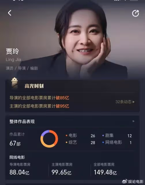 張小斐主演票房破百億,華語女演員票房第三,她最應該感謝賈玲
