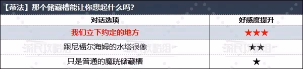 《FF7重生》全角色好感度對話選項攻略