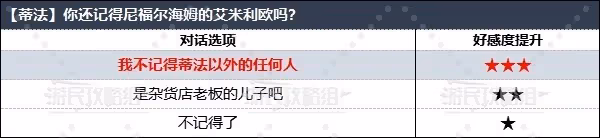 《FF7重生》全角色好感度對話選項攻略