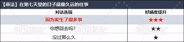 《FF7重生》全角色好感度對話選項攻略