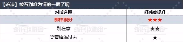 《FF7重生》全角色好感度對話選項攻略