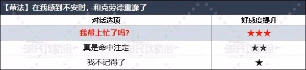 《FF7重生》全角色好感度對話選項攻略
