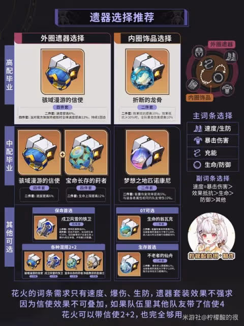 《崩壞：星穹鐵道》2.0花火詳細培養指南