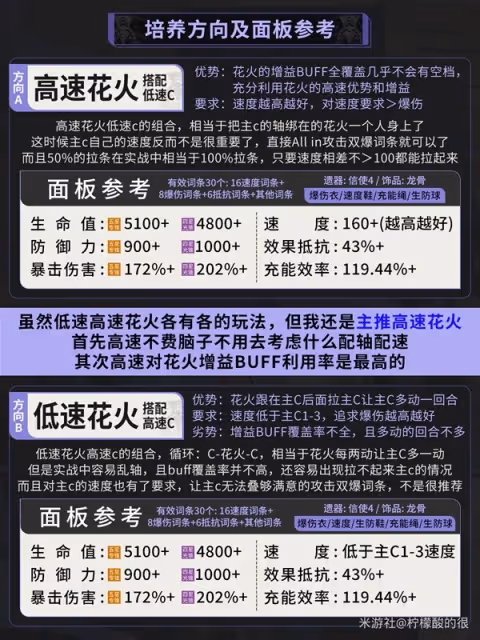 《崩壞：星穹鐵道》2.0花火詳細培養指南