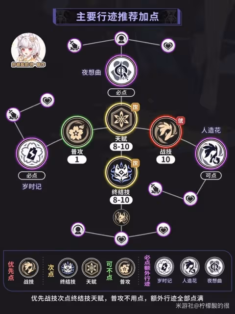 《崩壞：星穹鐵道》2.0花火詳細培養指南
