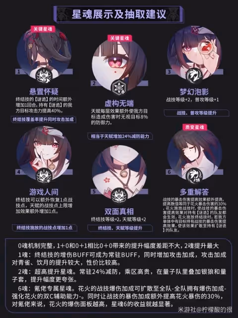 《崩壞：星穹鐵道》2.0花火詳細培養指南