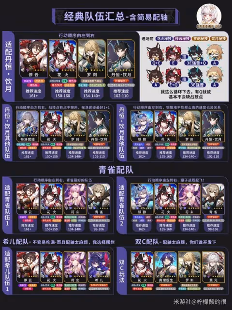 《崩壞：星穹鐵道》2.0花火詳細培養指南