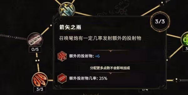 《最後紀元》弩炮馴鷹者Build攻略